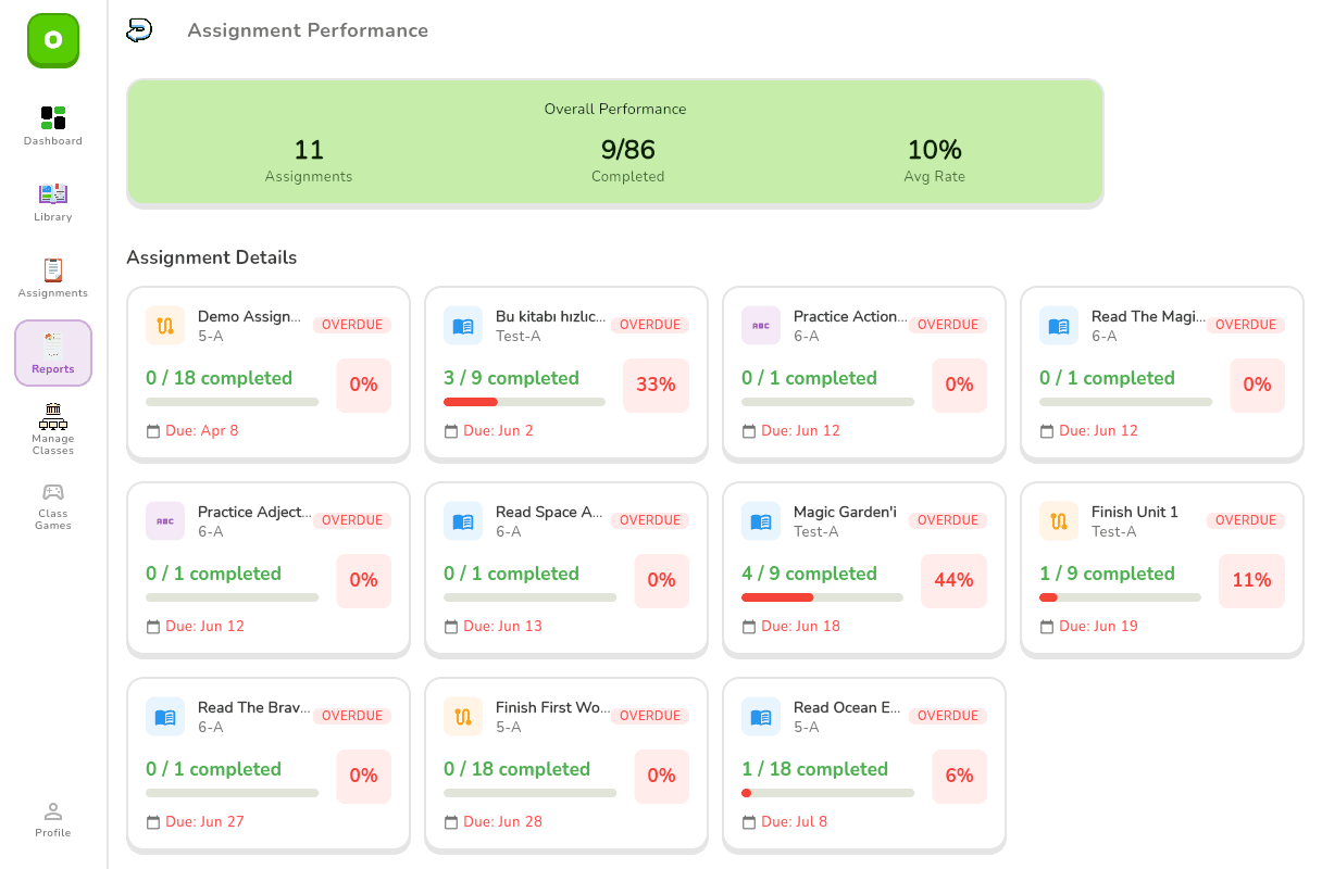 Ödev performansı